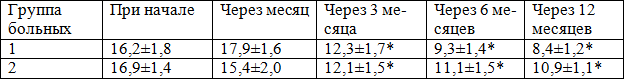 Таблица 3. Выраженность проявлений гонартроза коленных суставов на разных этапах исследования на основании суммарного индекса Лекена
