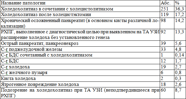 Таблица 2. Таблица 2.