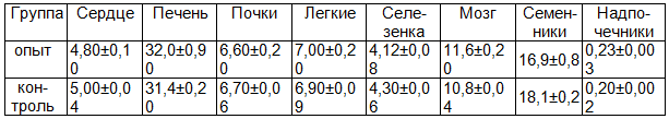 Таблица 2. Весовые коэффициенты внутренних органов у экспериментальных животных