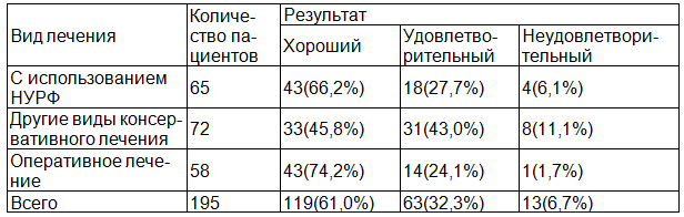 Таблица 3. Оценка ближайших (от 3 мес. до 1 года) анатомо-функциональных результатов лечения пациентов с переломами ключицы с использованием различных методов