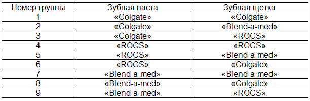 Таблица 1. Группы наблюдений