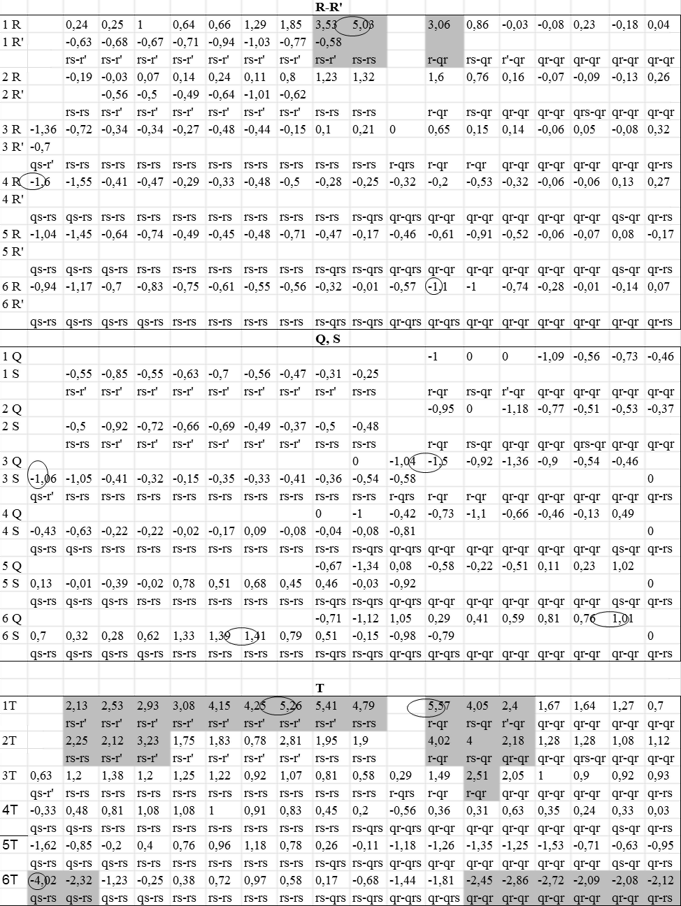 Рис. 2. Карта departure index групп 1.1.(base) и 4.6.n.(individ.).