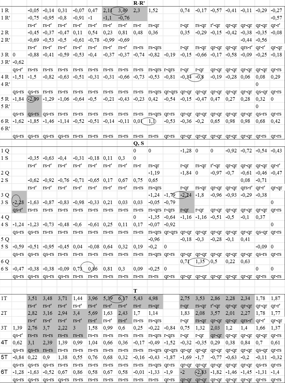 Рис. 3. Карта departure index групп 1.3.(base) и 4.6.n.(individ.).