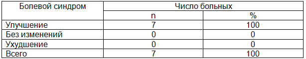 Таблица 2.&nbsp;Динамика изменения уровня качества жизни