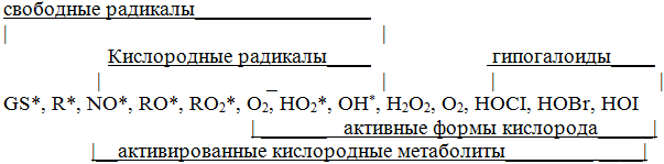 Рис. 1. Кислородные соединения радикальной и нерадикальной природы.
