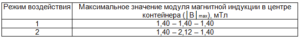 Таблица 1. Режимы воздействия магнитным полем