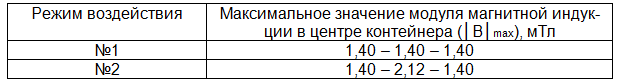 Таблица 1. Режимы воздействия магнитным полем