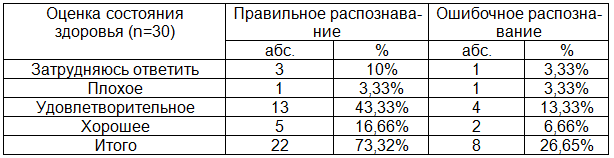 Таблица 7. Матрица качества прогнозирования по тестовой выборке