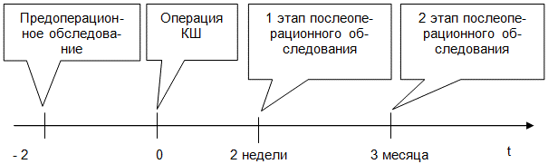 Рис. 1. Дизайн исследования Рис. 1. Дизайн исследования