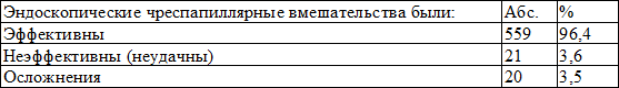 Таблица 7. Эффективность эндоскопических вмешательств у больных с механической желтухой (n = 580)