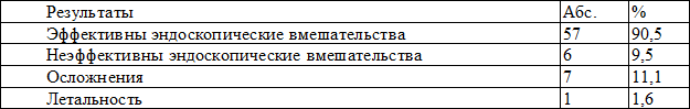 Таблица 5. Эффективность эндоскопических вмешательств в данной группе (n = 63)