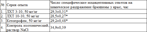 Таблица 1. Влияние производных тиадиазола и кетопрофена на число специфических ноцицептивных ответов на химическое раздражение брюшины у крыс.
