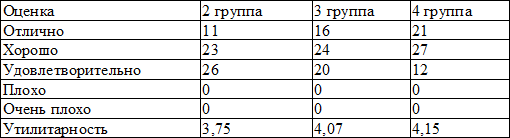 Таблица 8. Оценка эффективности терапии по мнению пациента