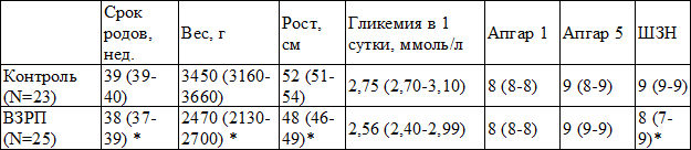 Таблица 4. Показатели состояния новорожденного Таблица 4. Показатели состояния новорожденного