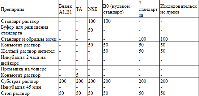 Таблица 2. Протокол приготовления ячеек к анализу, мкл Таблица 2. Протокол приготовления ячеек к анализу, мкл