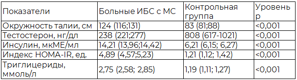 Таблица 1. Характеристика обследованного контингента больных и здоровых лиц