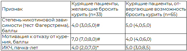 Таблица 3. Результаты сравнительной оценки статуса курения пациентов, желающих бросить курить, и пациентов, отвергающих возможность бросить курить