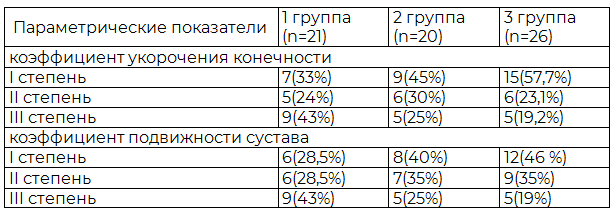 Таблица 2. Характеристика методов количественных параметрических показателей КУК и КПС