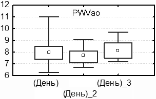 Рис. 2(г). Среднедневные и средненочные значения показателей ригидности сосудов в зависимости от сроков гестации при физиологической беременности