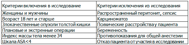 Таблица 1. Критерии исследования