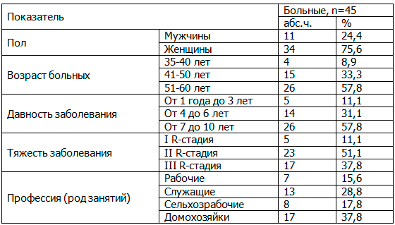 Таблица 1. Общая характеристика больных остеоартрозом