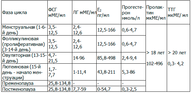Таблица 1. Референсные значения