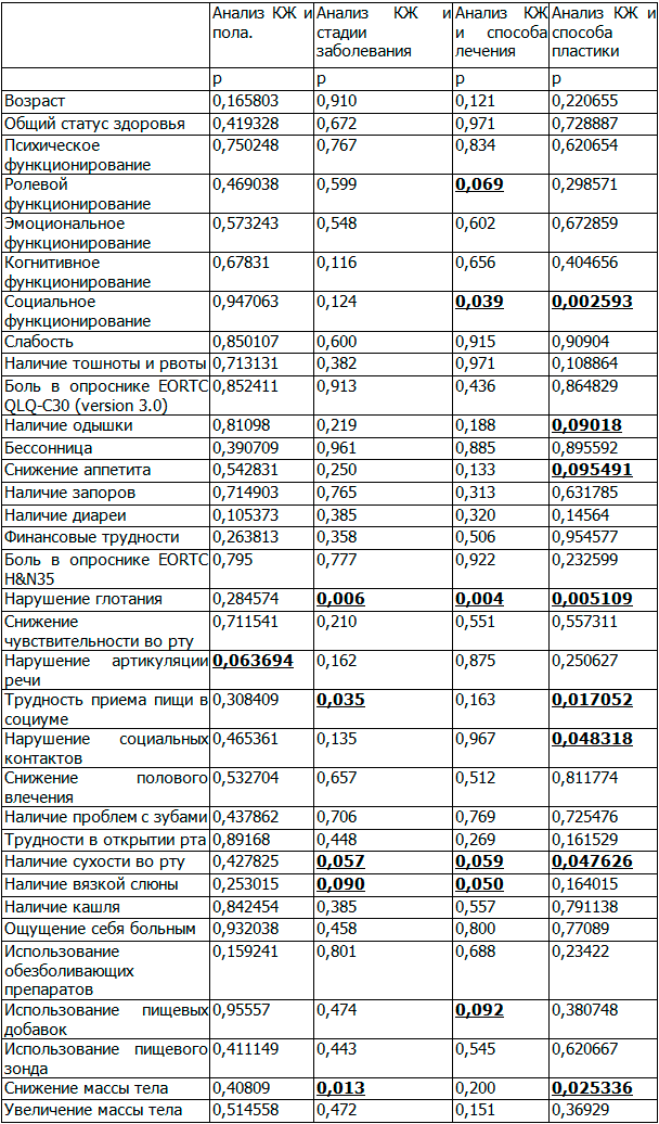 Таблица 2