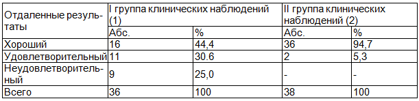 Таблица 4. Результаты оперативного лечения больных I и II клинической групп