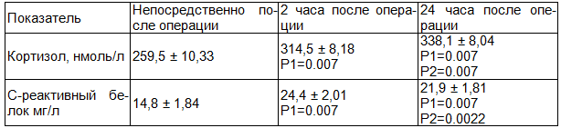 Таблица 6. Группа 2 - продленная эпидуральная анальгезия с использованием НПВП и парацетамола (N=24)