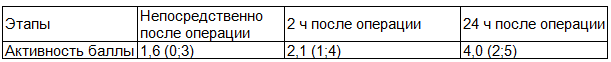 Таблица 8. Физическая активность пациентов группы 3 (N=29); Mo (Xmin; Xmax)