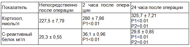 Таблица 9. Группа 3 - электроанальгезия с применением парацетамола и центрального ненаркотического анальгетика нефопама (N=29)