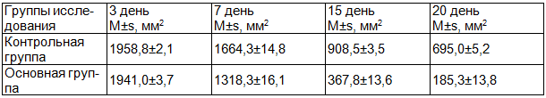 Таблица 1. Изменение площади ран у контрольной и основной групп M&plusmn;s, мм2