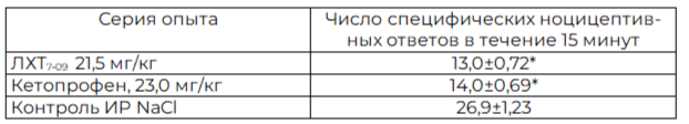 Таблица 3. Влияние ЛХТ7-09 и кетопрофена на число специфических ноцицептивных ответов (корчей) при химическом болевом раздражении брюшины у крыс